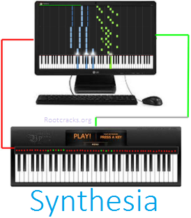 how to unlock synthesia for free 10.5.1