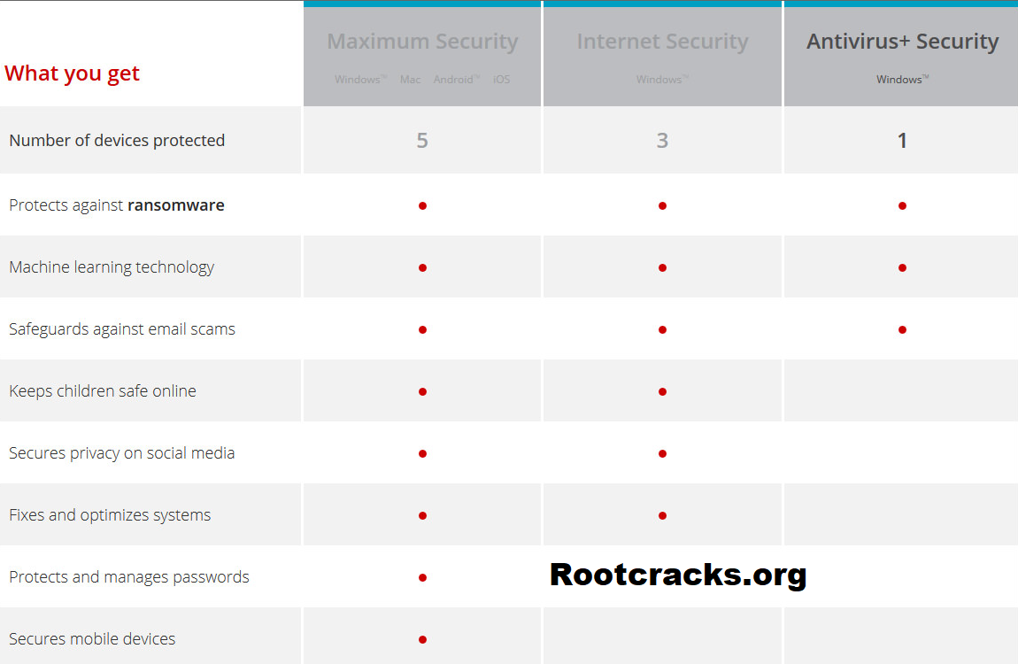 Trend Micro Antivirus Security crack